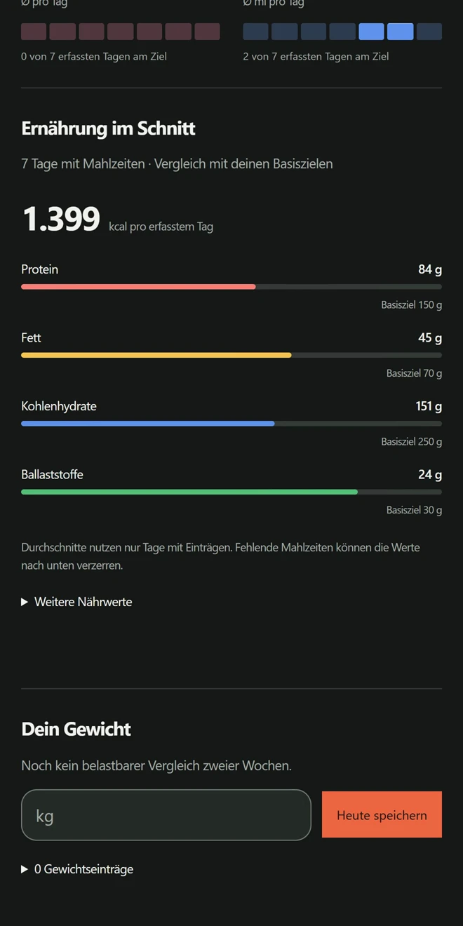 Kalomatik-Statistik mit Nährwerten und Gewichtseintrag